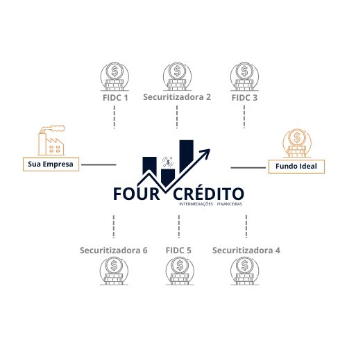 Logo Four Credito